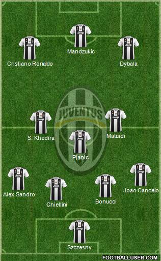 Juventus Formation 2019