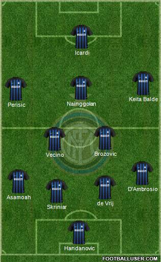 F.C. Internazionale Formation 2019