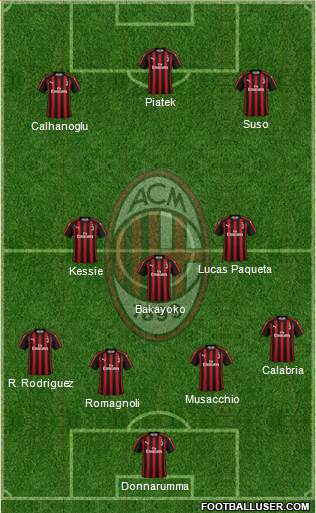 A.C. Milan Formation 2019