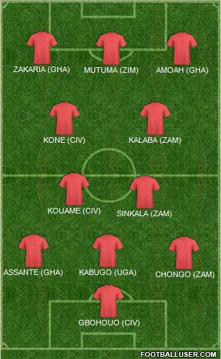 Dream Team Formation 2019