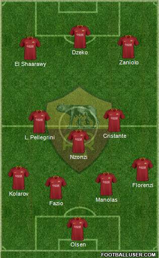 AS Roma Formation 2019