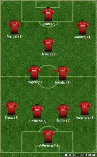 Manchester United Formation 2019