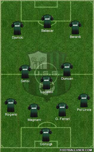 Sassuolo Formation 2019