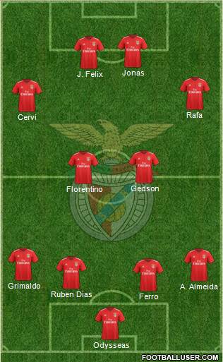 Sport Lisboa e Benfica - SAD Formation 2019