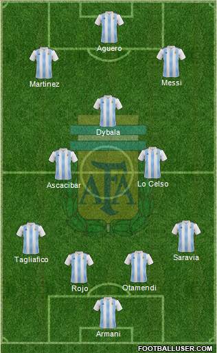 Argentina Formation 2019