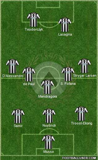 Udinese Formation 2019