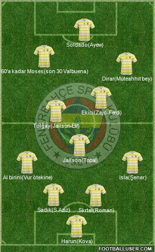 Fenerbahçe SK Formation 2019