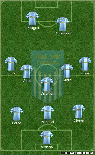 S.P.A.L. Formation 2019