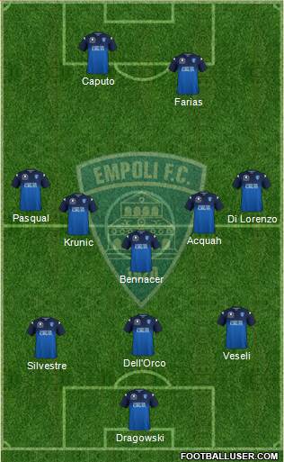 Empoli football formation