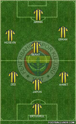 Fenerbahçe SK Formation 2019