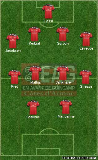 En Avant de Guingamp Formation 2019