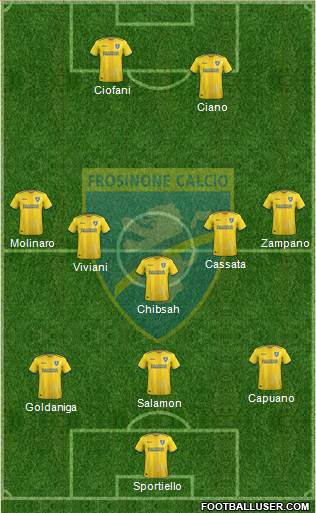 Frosinone Formation 2019
