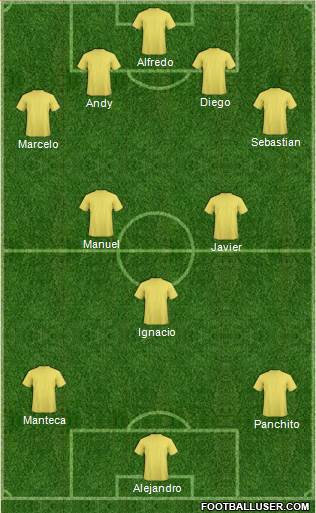 Dream Team Formation 2019