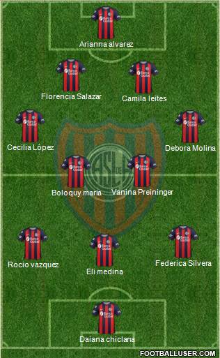 San Lorenzo de Almagro Formation 2019