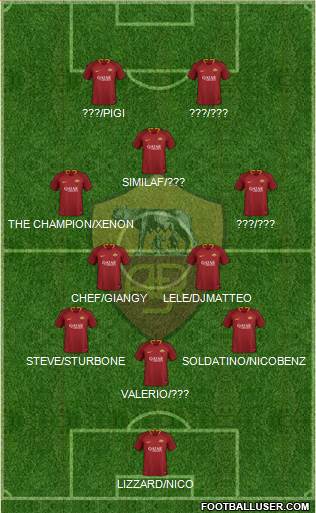 AS Roma Formation 2019