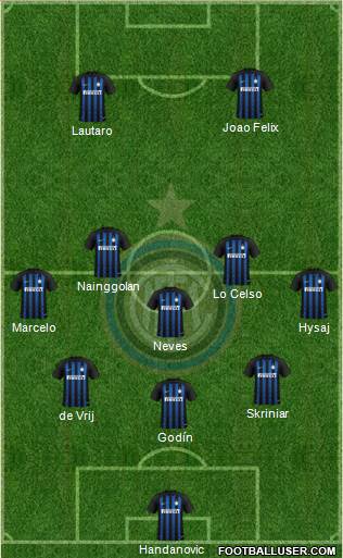 F.C. Internazionale Formation 2019