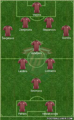 Latvia Formation 2019
