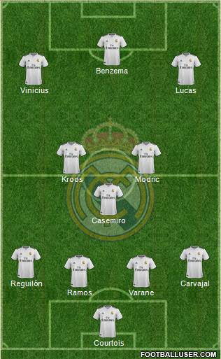 Real Madrid C.F. Formation 2019