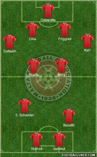 Malta Formation 2019