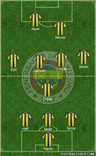 Fenerbahçe SK Formation 2019