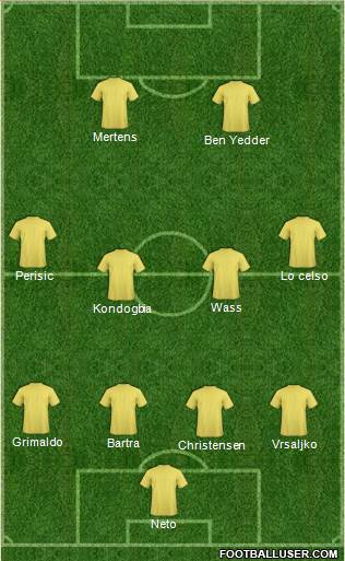 Europa League Team Formation 2019