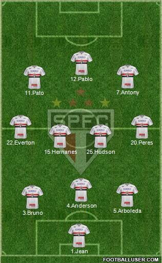 São Paulo FC Formation 2019
