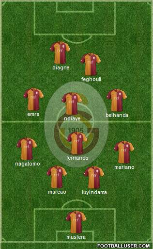 Galatasaray SK Formation 2019