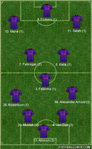 Liverpool Formation 2019