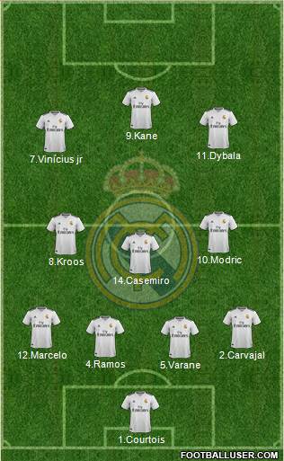 Real Madrid C.F. Formation 2019