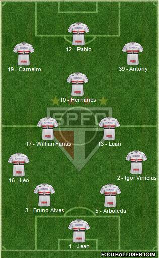 São Paulo FC Formation 2019