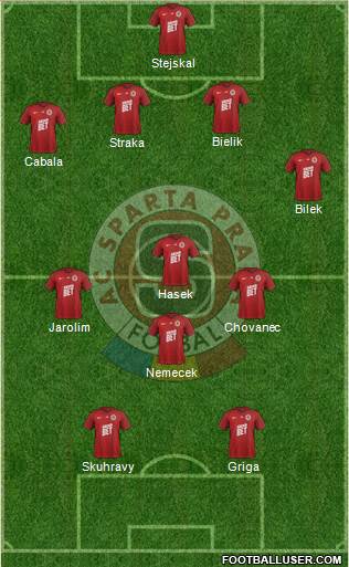 Sparta Prague Formation 2019