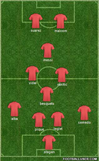Champions League Team Formation 2019