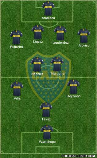 Boca Juniors Formation 2019