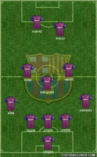 F.C. Barcelona Formation 2019