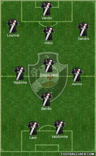 CR Vasco da Gama Formation 2019