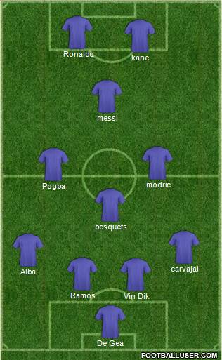 Dream Team Formation 2019