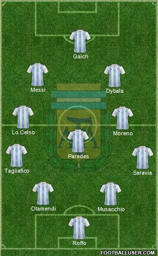 Argentina Formation 2019