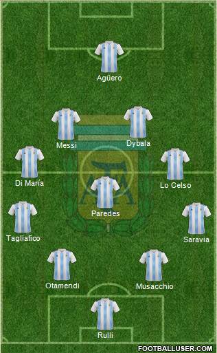 Argentina Formation 2019