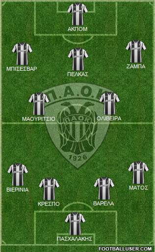 AS PAOK Salonika Formation 2019