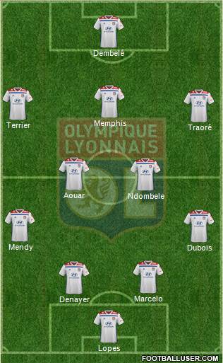 Olympique Lyonnais Formation 2019