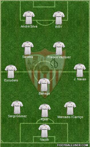 Sevilla F.C., S.A.D. Formation 2019