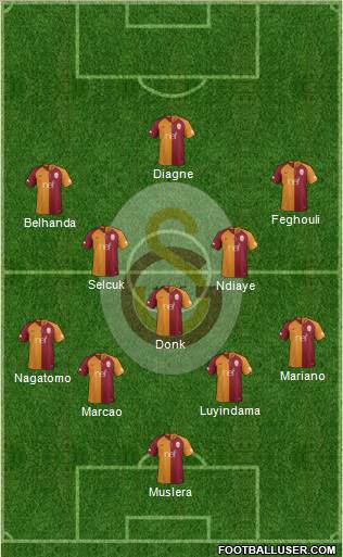 Galatasaray SK Formation 2019