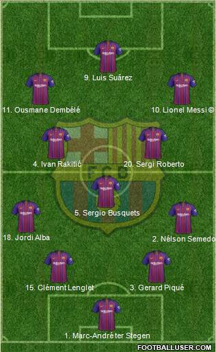 F.C. Barcelona Formation 2019