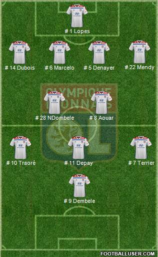 Olympique Lyonnais Formation 2019