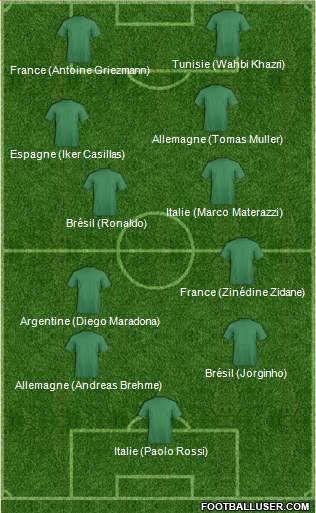 Fifa Team Formation 2019