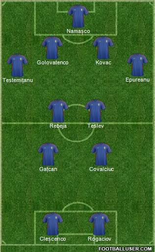 Moldova Formation 2019