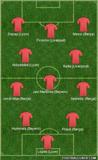 Champions League Team Formation 2019