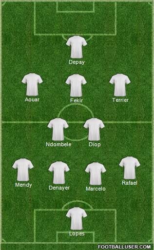 Champions League Team Formation 2019