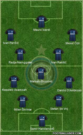 F.C. Internazionale Formation 2019