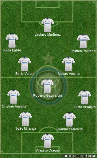 F.C. Internazionale Formation 2019
